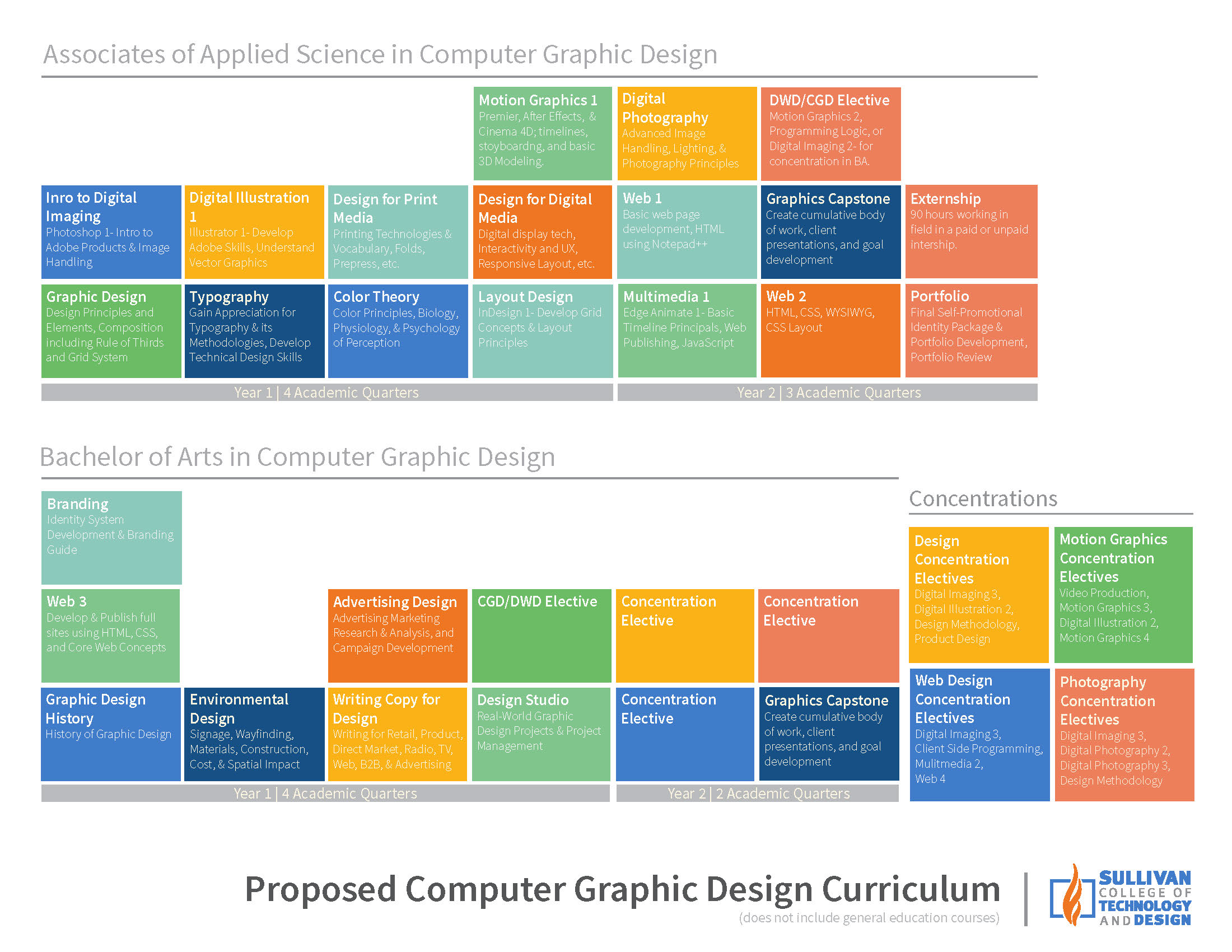 CGDAdBoardPres-2015AdBoard-PreviewPacket_Page_4